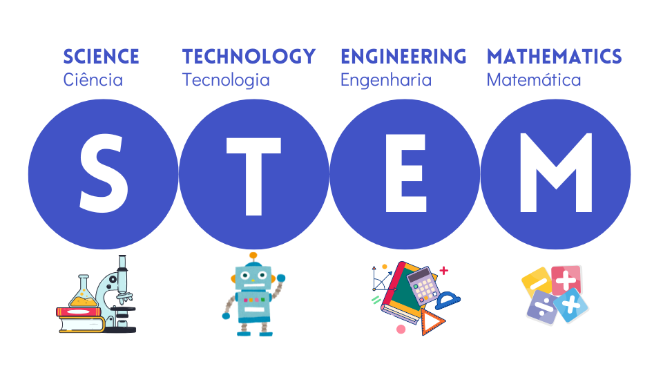 Educação STEM