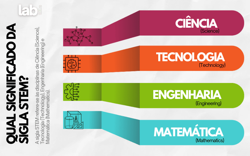 O que é STEM