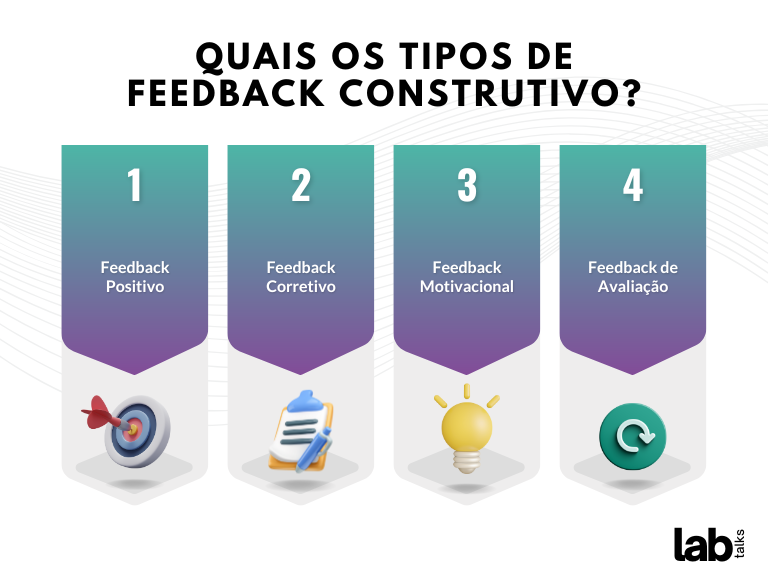 Quais os tipos de Feedback Construtivo