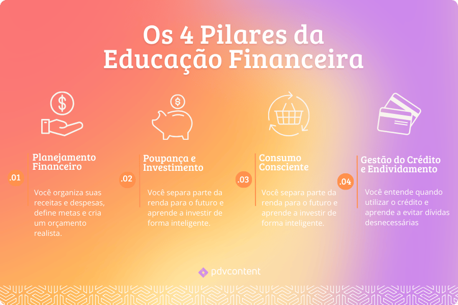 Os 4 Pilares da Educação Financeira