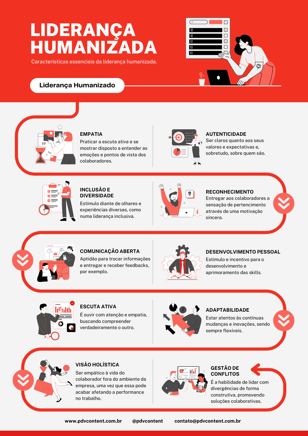 Infográfico Liderança Humanizada