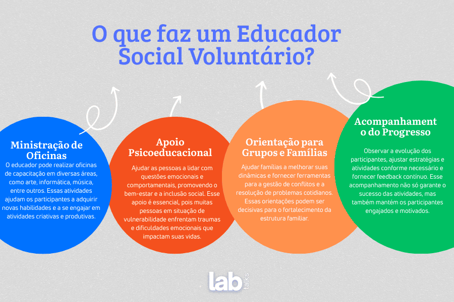 Educador Social Voluntário