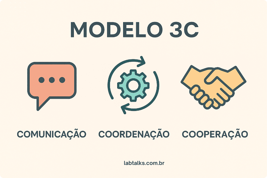 Modelo 3C