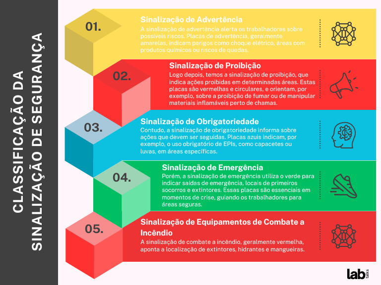 Classificação da Sinalização de Segurança