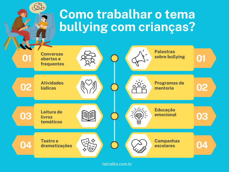 Como trabalhar o tema bullying com crianças?