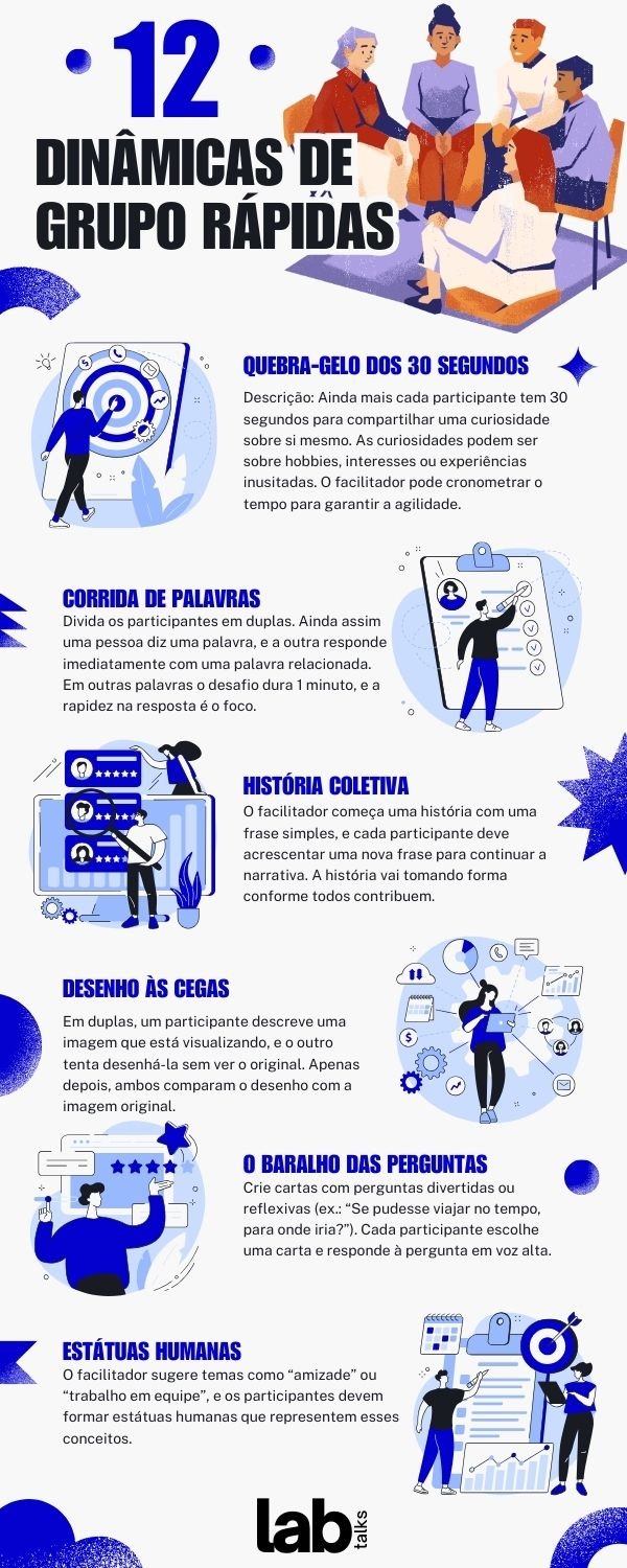 Infográfico Dinâmicas de grupo rápidas