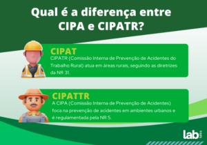 Qual é a diferença entre CIPA e CIPATR?