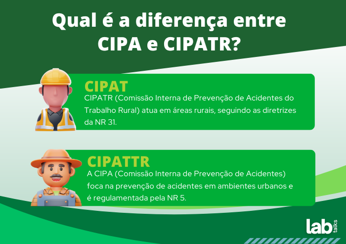 Qual é a diferença entre CIPA e CIPATR?