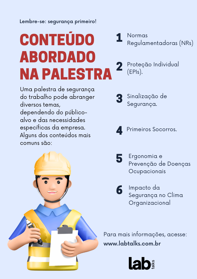 Conteúdo Abordado na Palestra