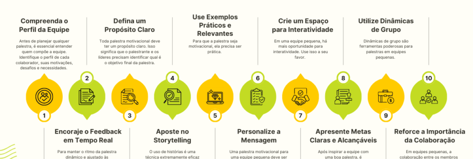 12 Técnicas para Criar Palestras Motivacionais para Equipes Pequenas