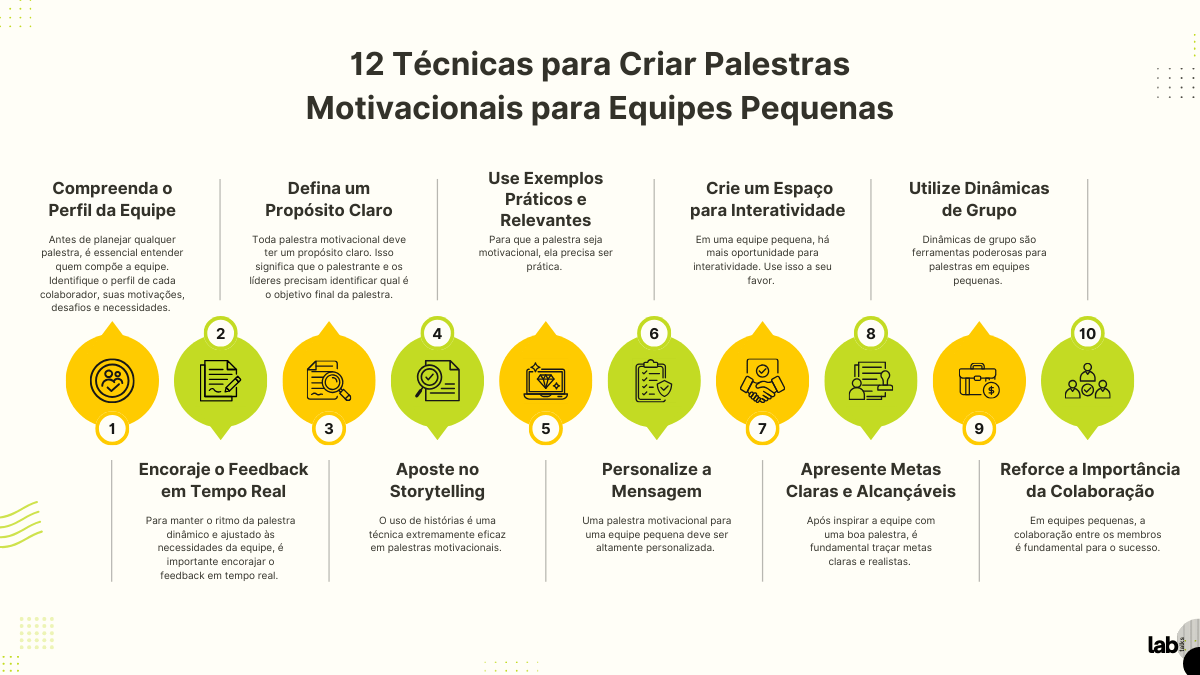 12 Técnicas para Criar Palestras Motivacionais para Equipes Pequenas