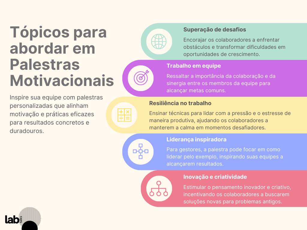 Tópicos que Podem Ser Abordados em Palestras Motivacionais