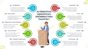 Como substituir a palavra palestra?