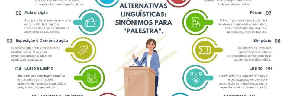 Como substituir a palavra palestra?