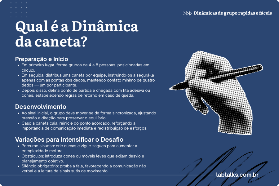 Qual é a dinâmica da caneta?