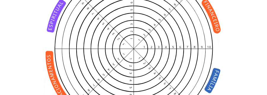Roda da vida
